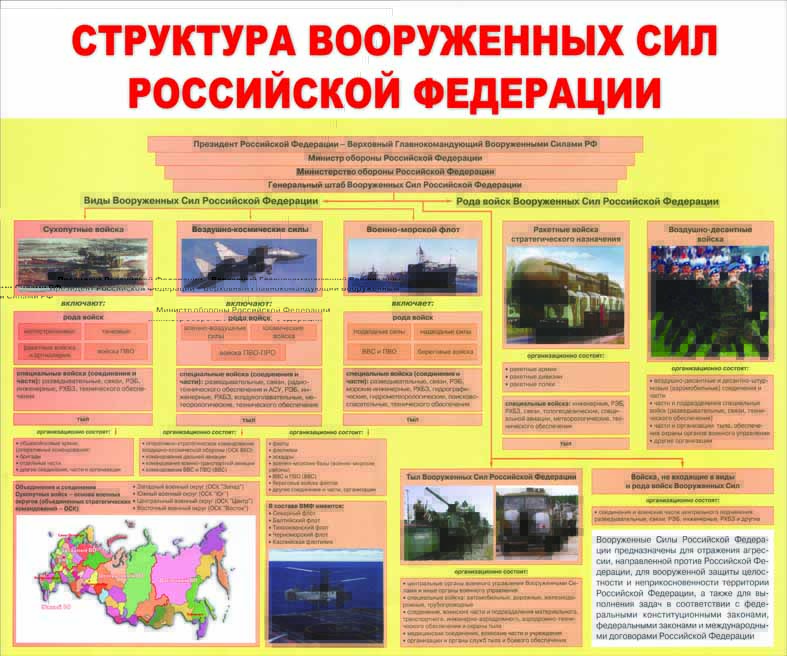 129-структура вооруженных сил российской федерации1.jpg